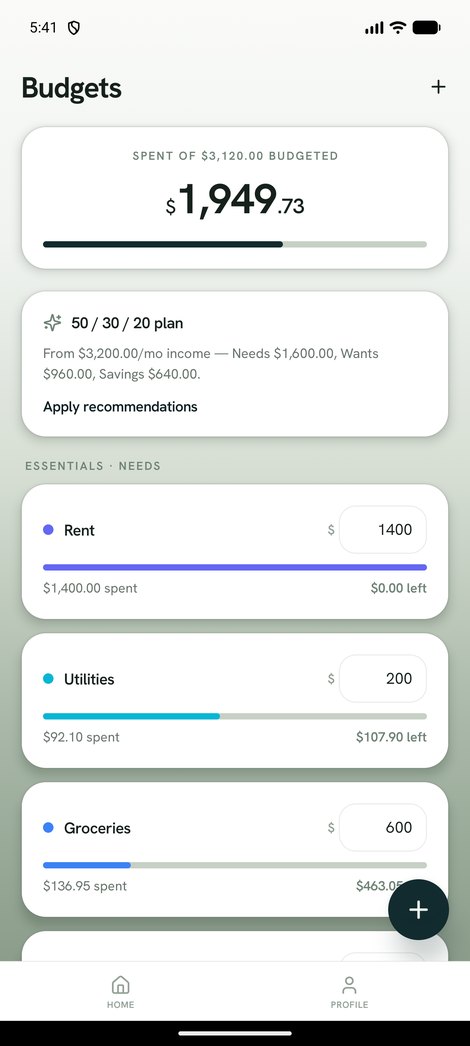 Budgets